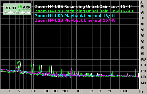Spectrum graph